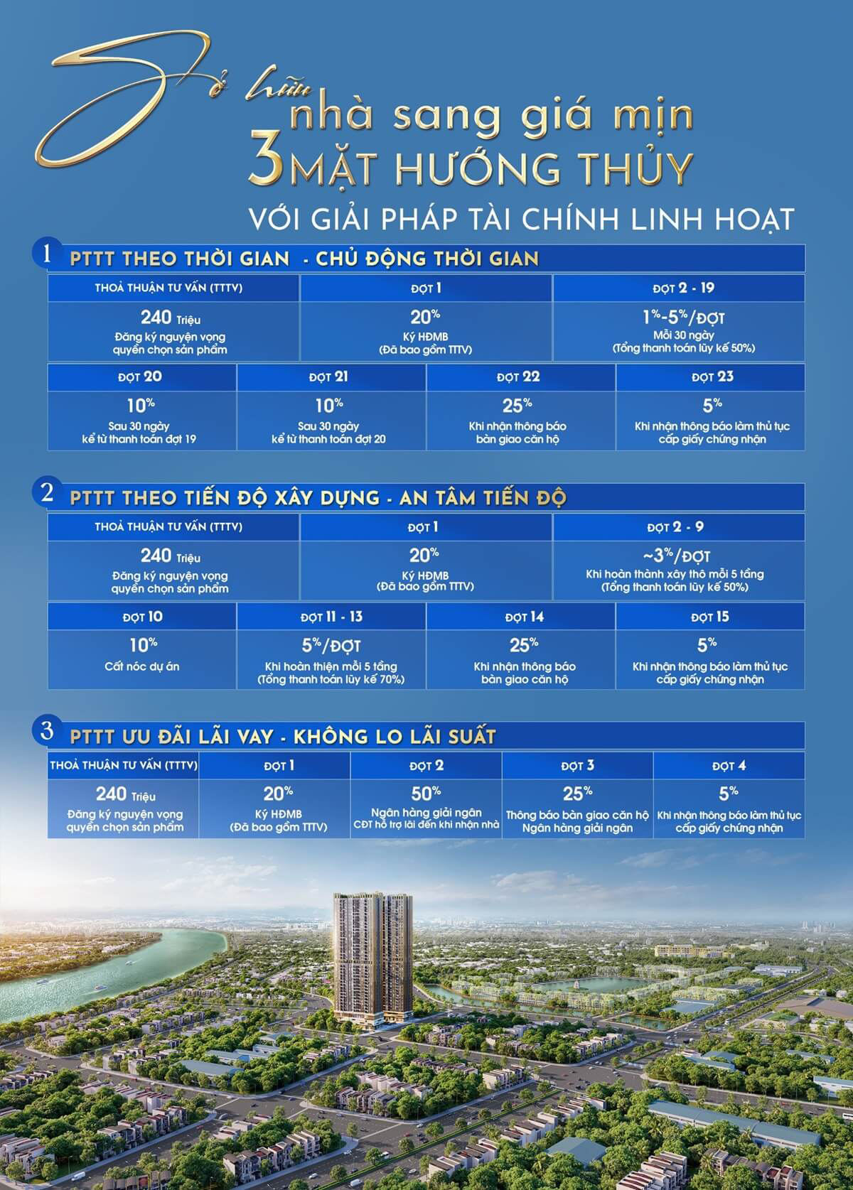 Lịch thanh toán dự án A&T Saigon Riverside Bình Dương