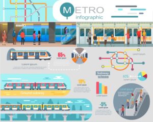 2 tuyến metro kết nối Bình Dương và TPHCM