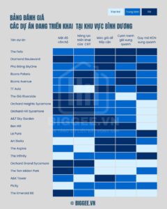 Đánh giá căn hộ Bình Dương