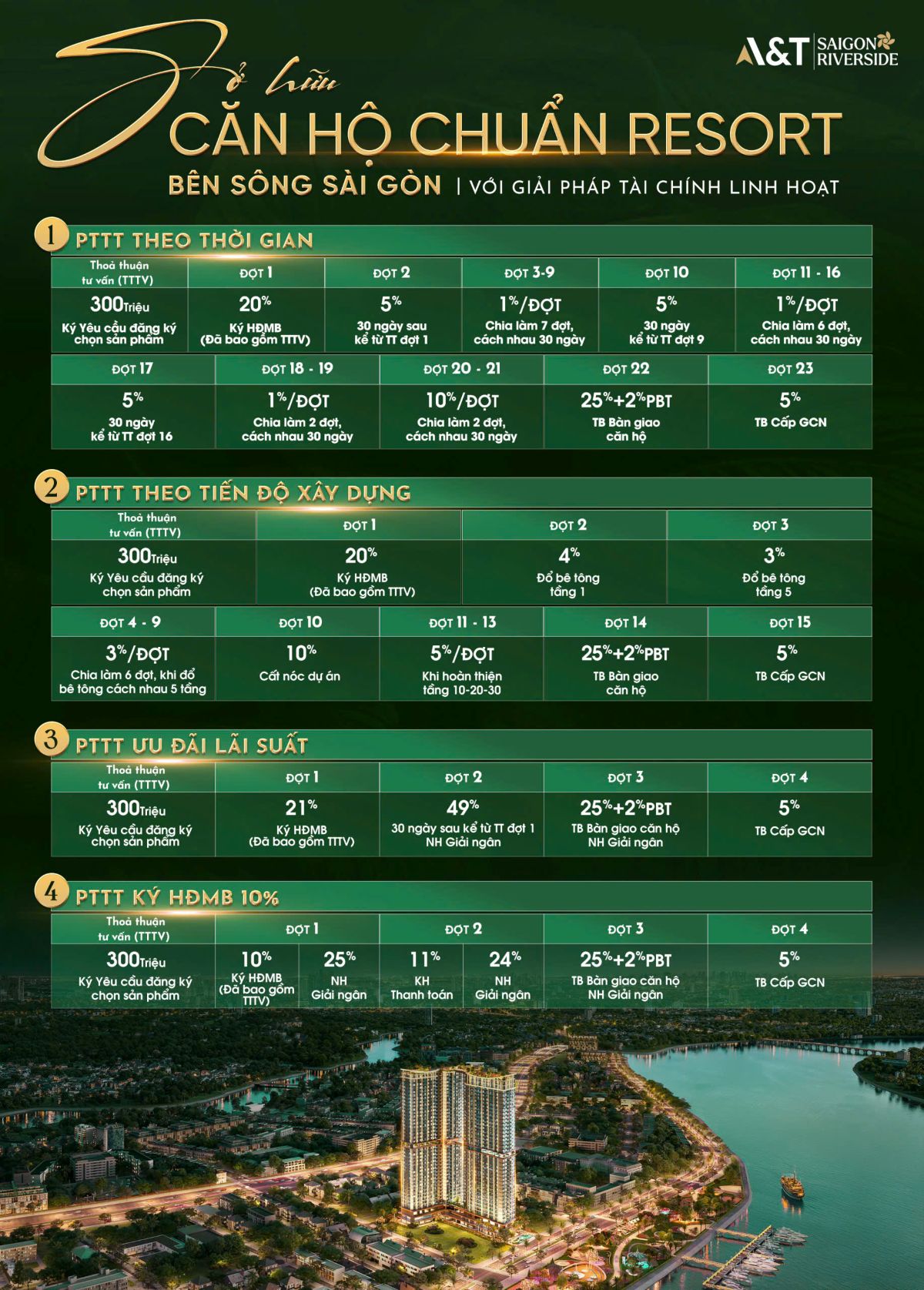 Trang chủ Lịch thanh toán A&T Saigon Riverside