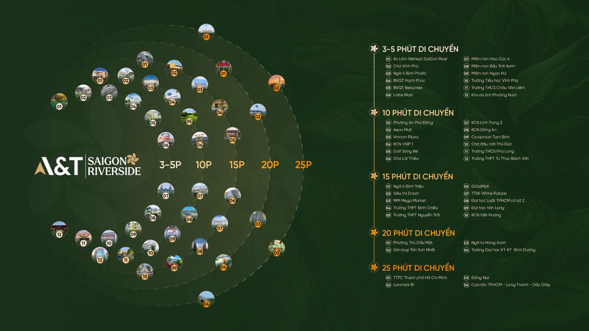 Trang chủ Liên kết vùng dự án A&T Saigon Riverside